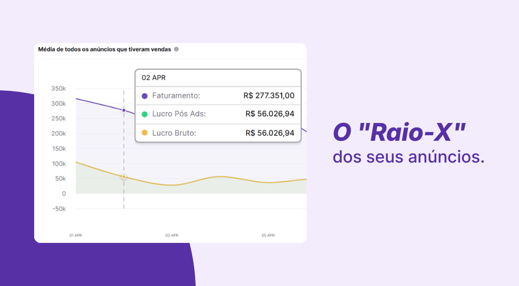 O "Raio-X" dos Anúncios: Como Identificar quais Produtos estão Destruindo seu Lucro